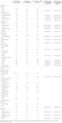 Intent disclosure in late-life suicide: Age group differences in correlates and associations with suicide means